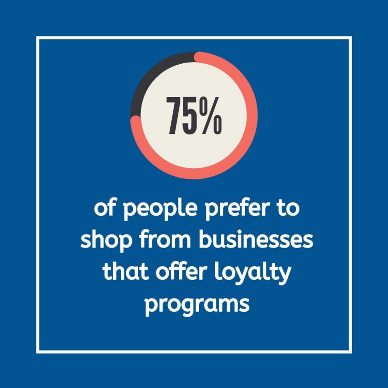 5 Ways to Increase Customer Loyalty - Builderfly Expert Tips