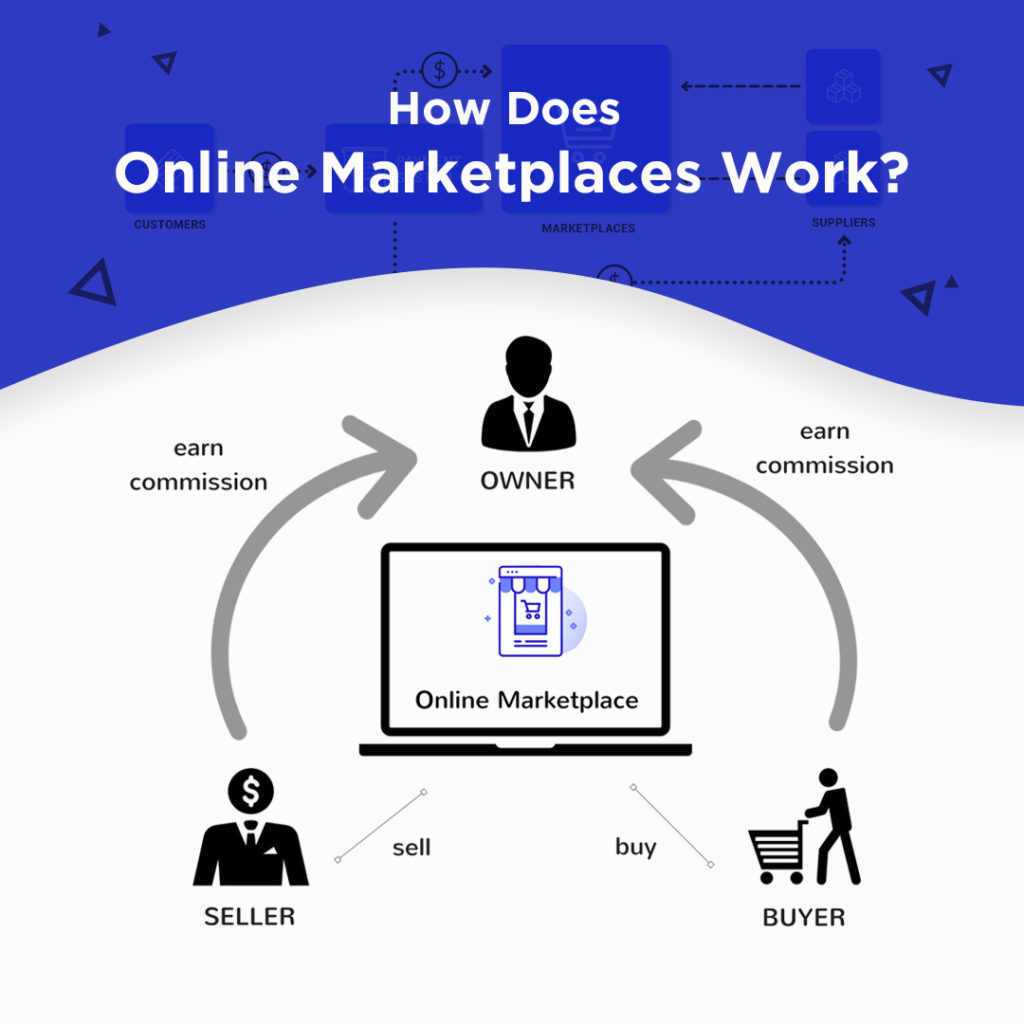 online marketplaces research paper