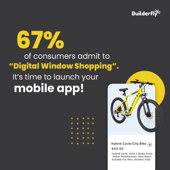 67% of consumers admit to “Digital Window Shopping”.