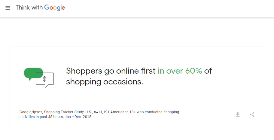 shoppers go online first