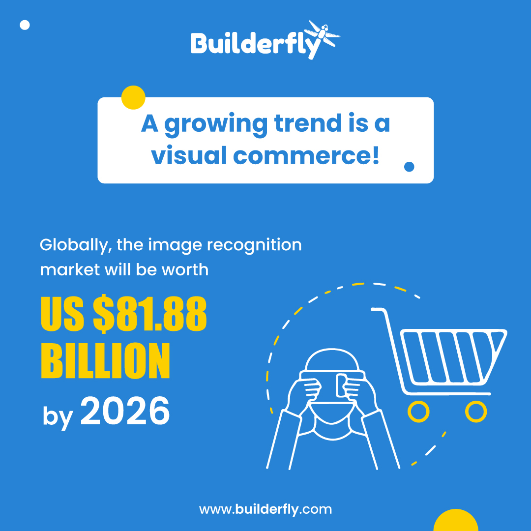 Are you ready to showcase your brand and be a part of visual commerce?