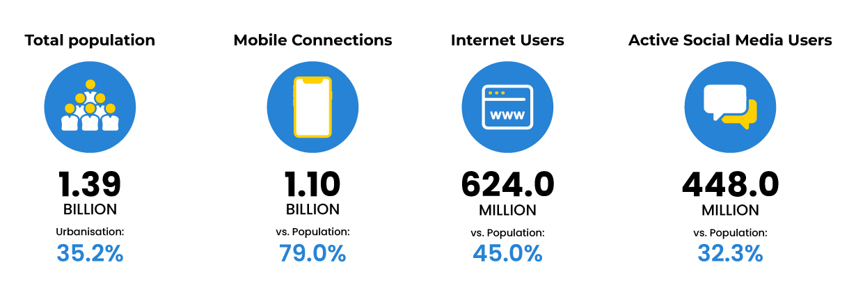 Growth of Social Selling in India