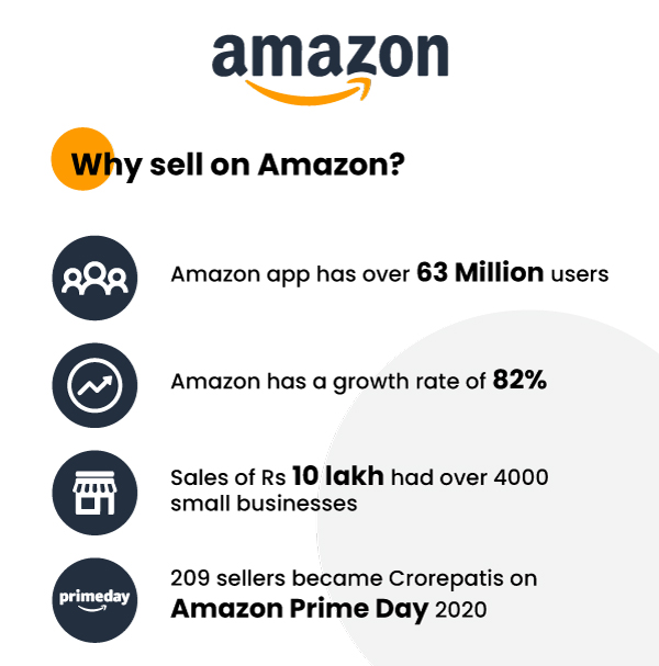 Why sell on Amazon