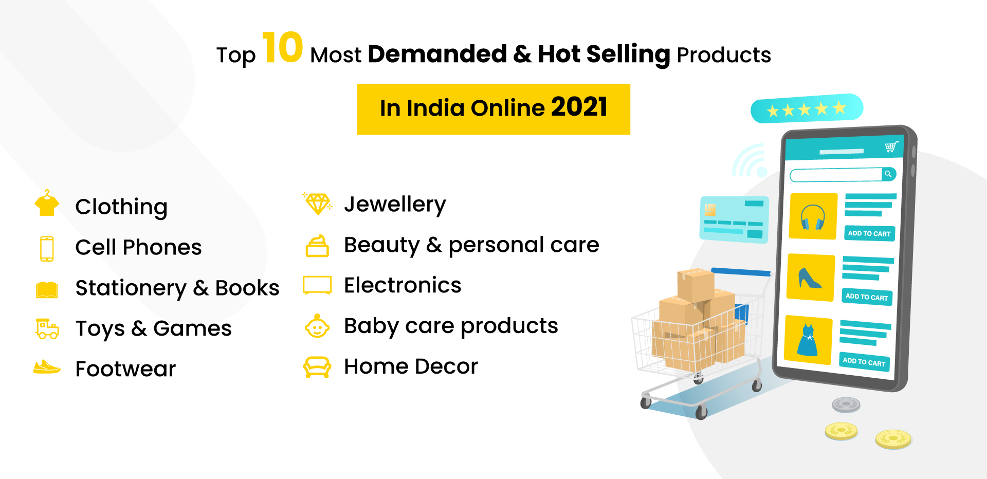 Contribution of marketplaces in eCommerce