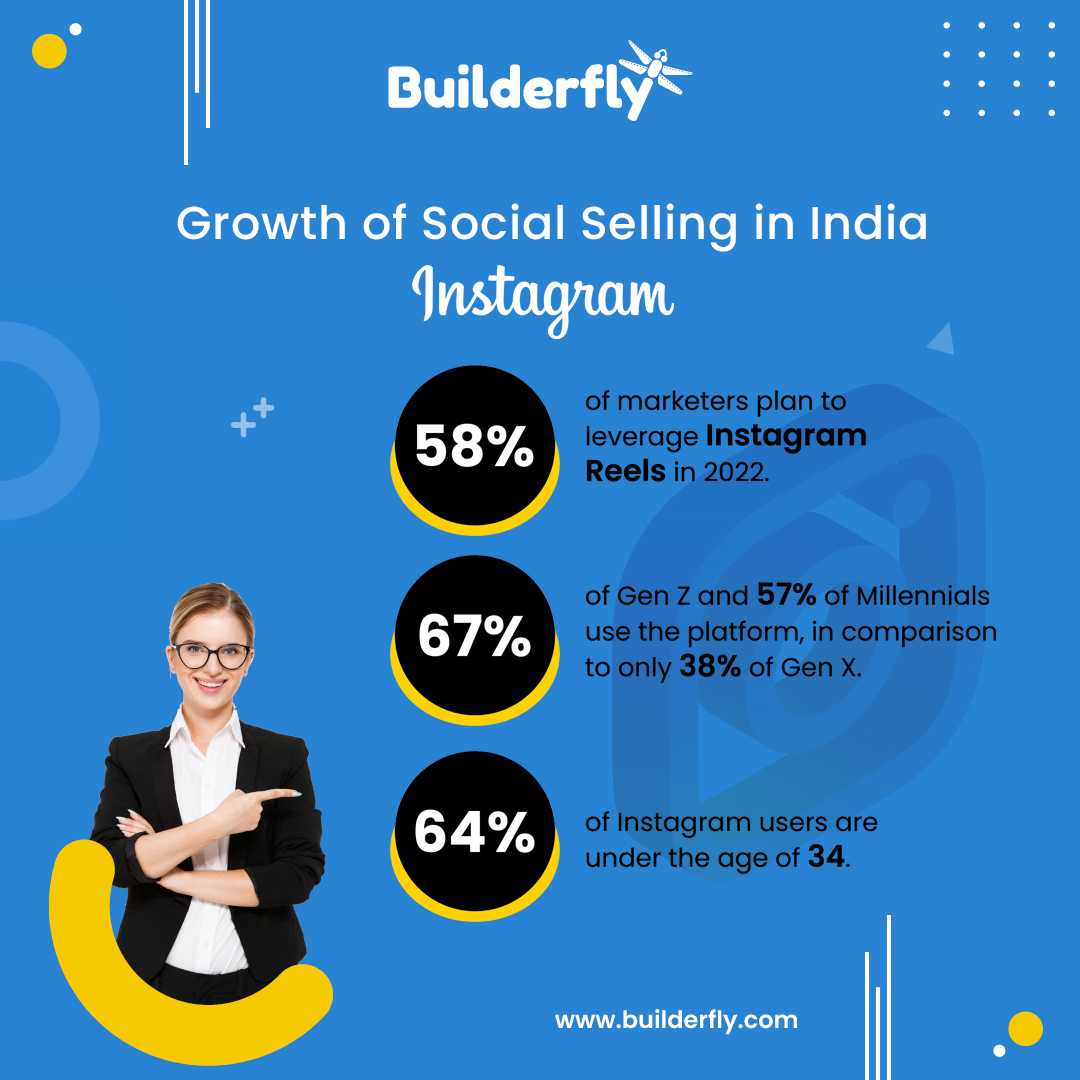 Growth of Social Selling in India Using Instagram Platform