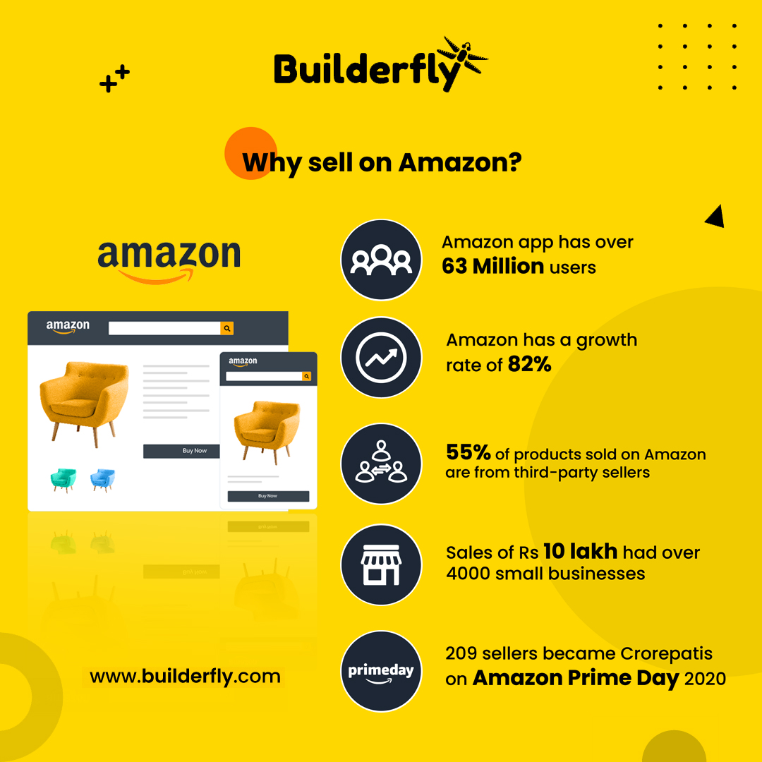 Why should you Sell on Amazon Marketplace?
