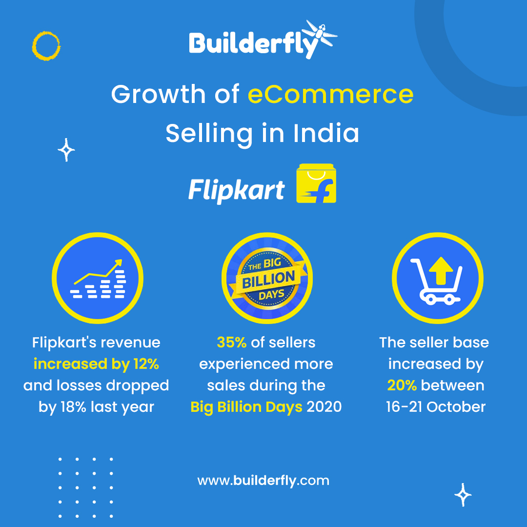 Growth of eCommerce Selling in India – Flipkart