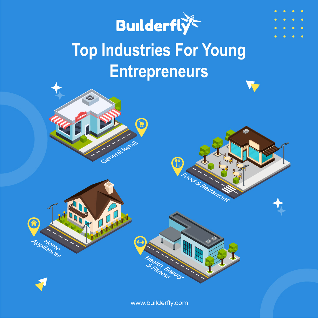 Top Industries for Young Entrepreneurs to Start a Business