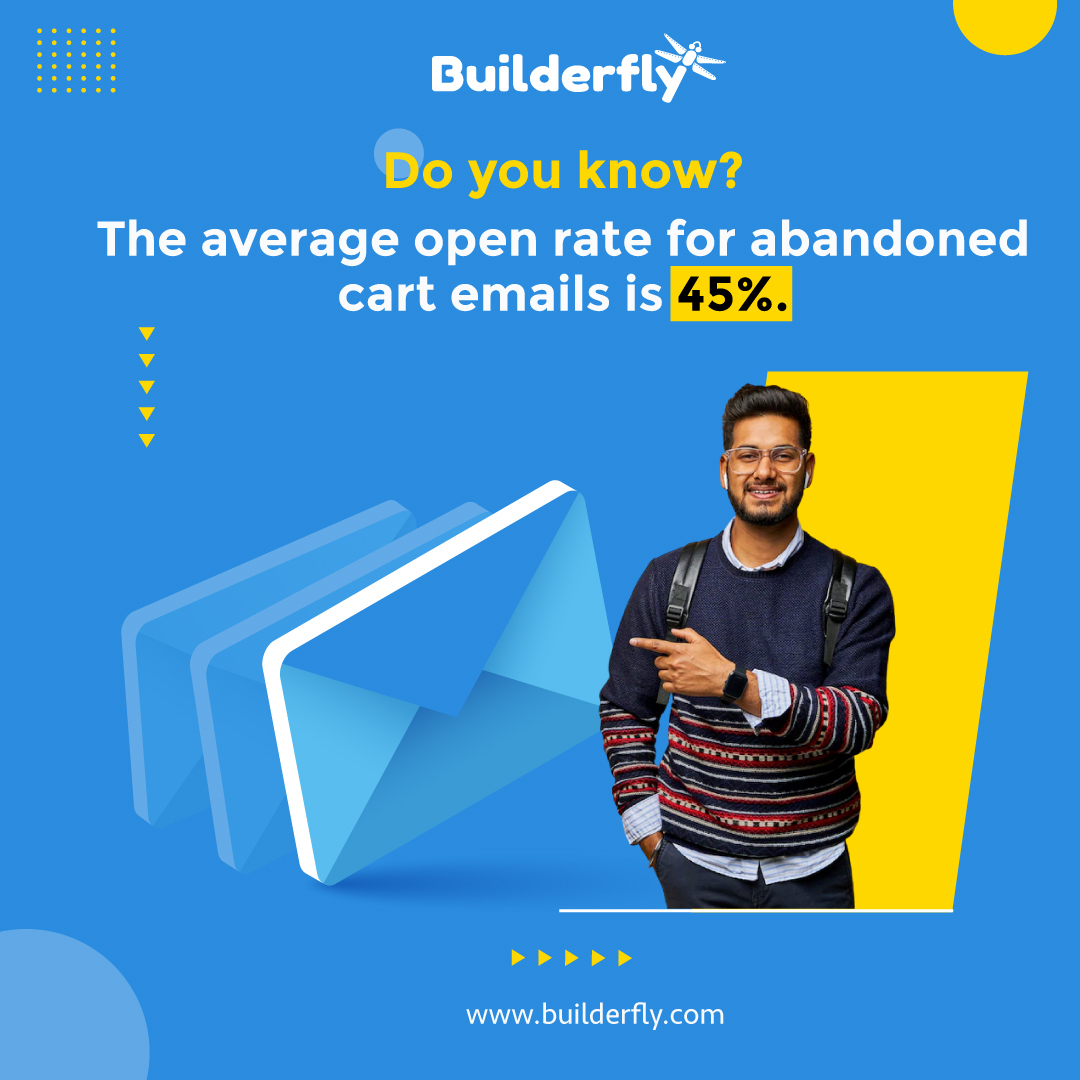 The average open rate for abandoned cart emails is 45%