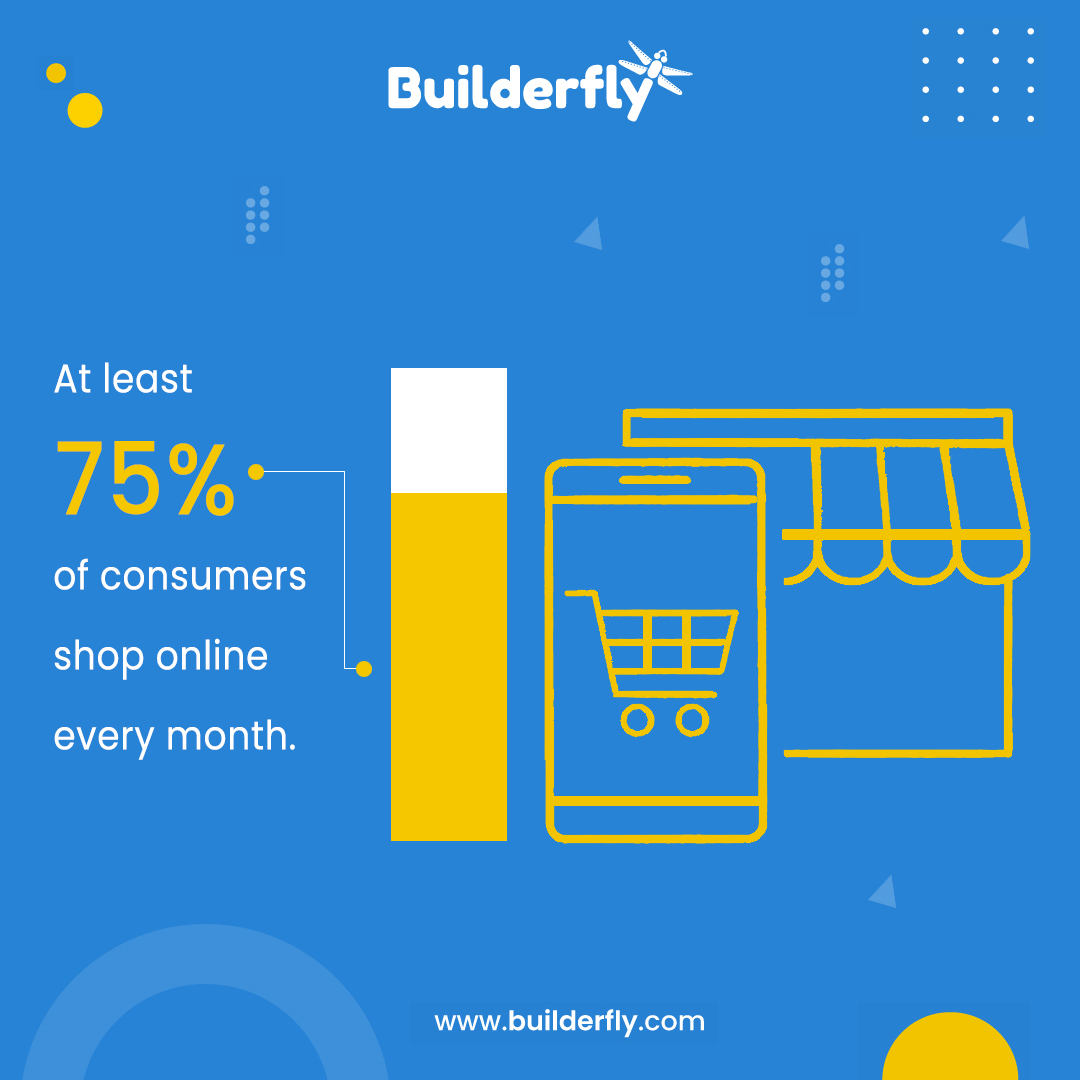 At least 75% of consumers shop online every month. Start selling online!